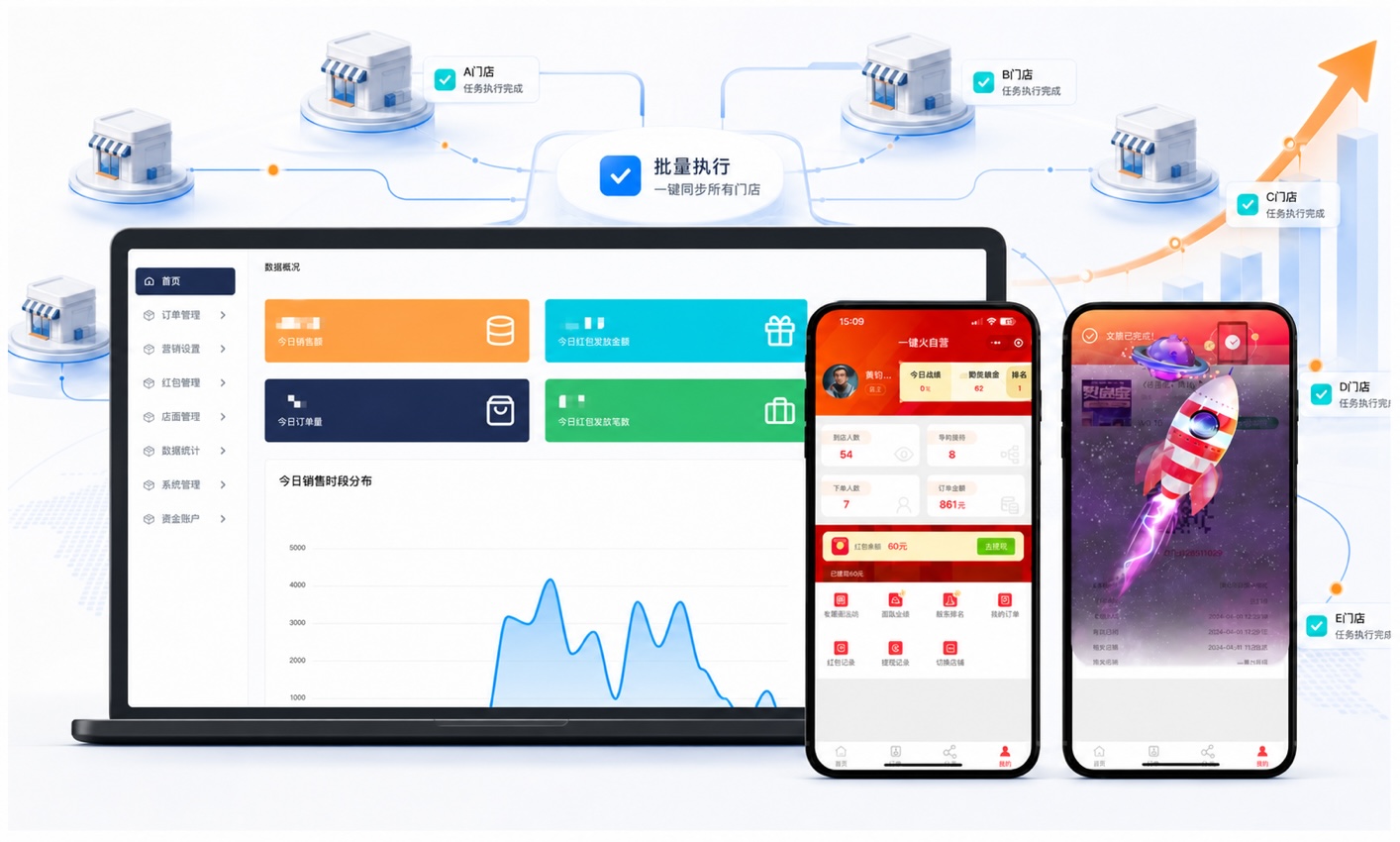 一推火裂变宝多门店批量执行与业绩增长